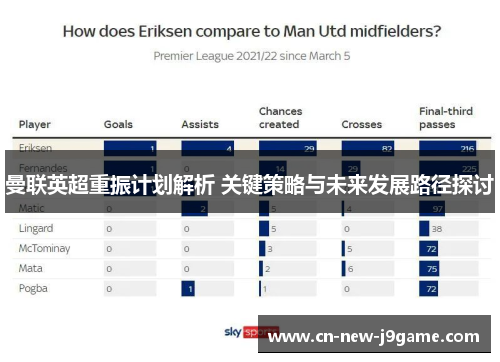 曼联英超重振计划解析 关键策略与未来发展路径探讨
