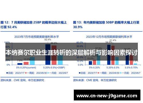 本纳赛尔职业生涯转折的深层解析与影响因素探讨 本纳赛尔职业生涯转折的深层解析与影响因素探讨