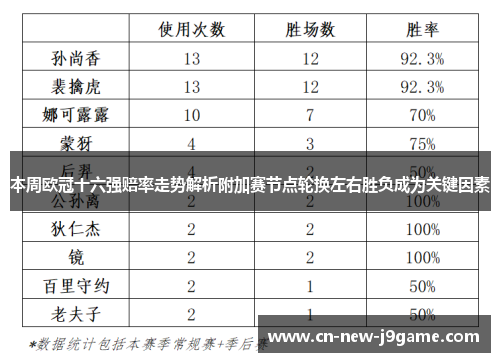 本周欧冠十六强赔率走势解析附加赛节点轮换左右胜负成为关键因素