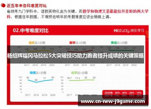 杨绍辉福冈马拉松5大突破技巧助力跑者提升成绩的关键策略 杨绍辉福冈马拉松5大突破技巧助力跑者提升成绩的关键策略