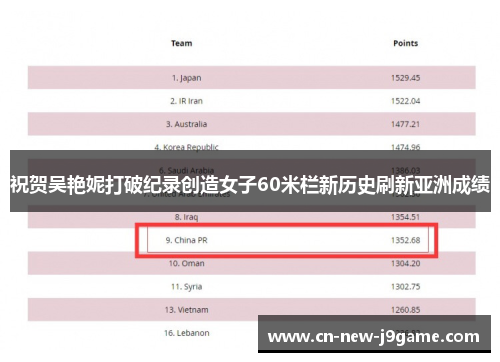 祝贺吴艳妮打破纪录创造女子60米栏新历史刷新亚洲成绩 祝贺吴艳妮打破纪录创造女子60米栏新历史刷新亚洲成绩