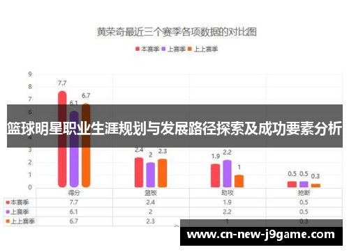 篮球明星职业生涯规划与发展路径探索及成功要素分析